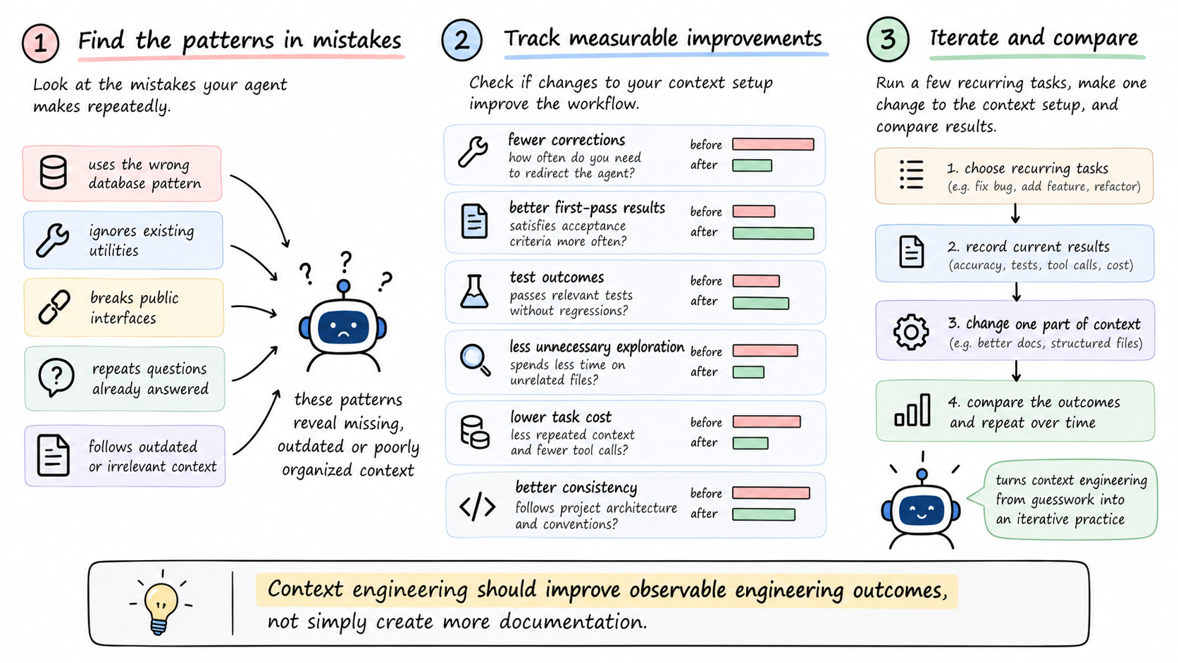 how to know whether your context engineering is working