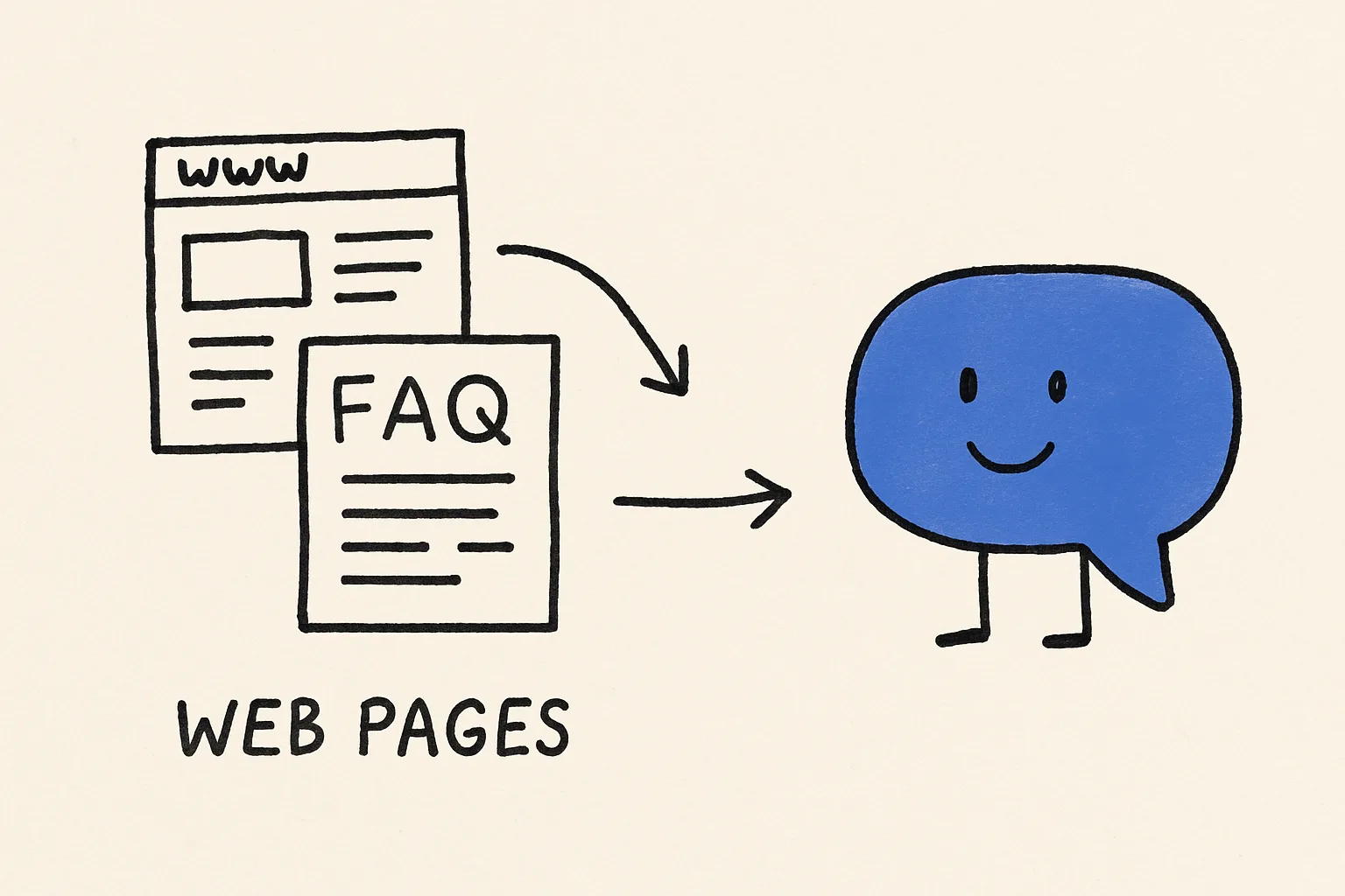 Step 2: Add your content as its knowledge