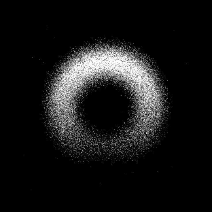 Experiment