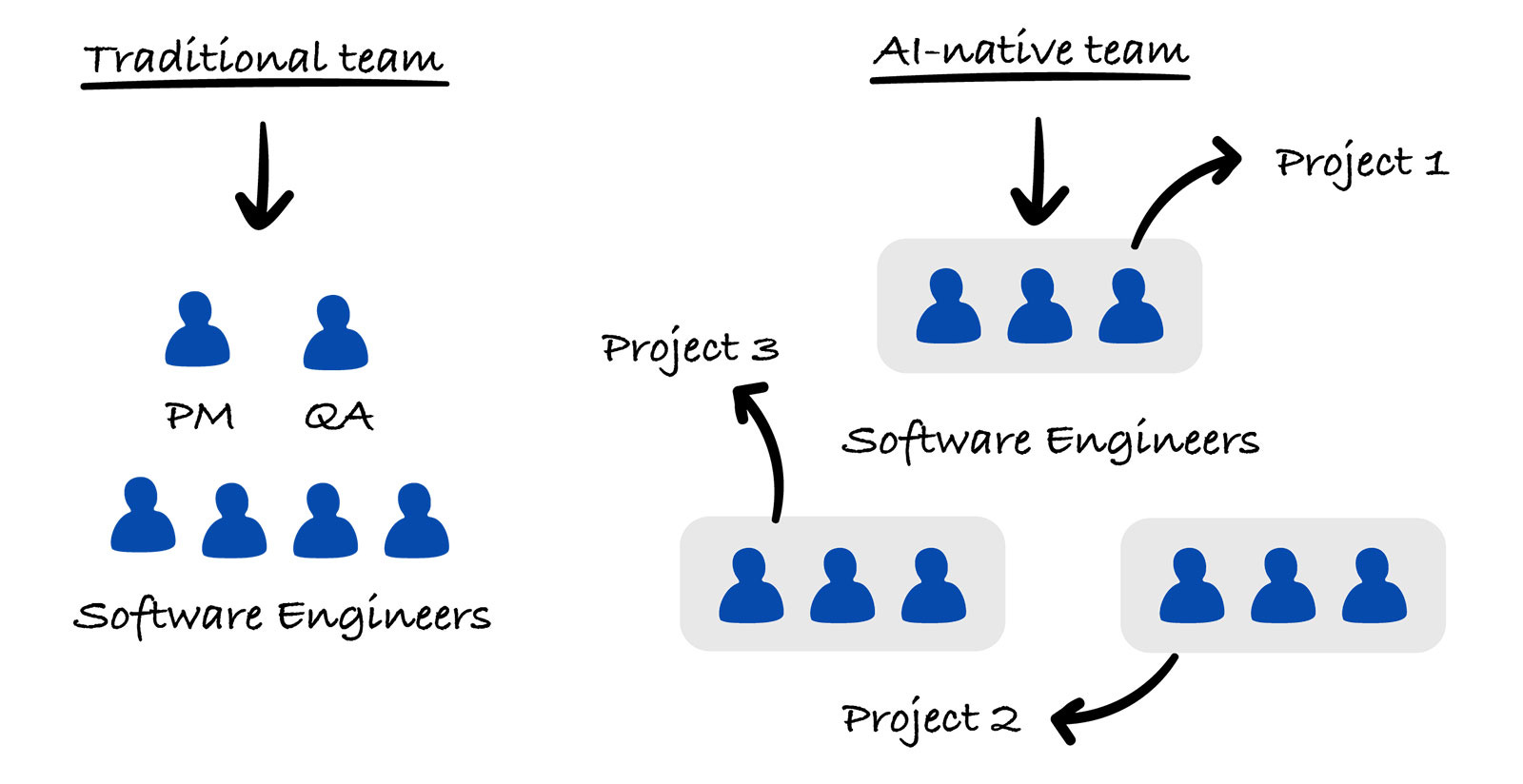 System