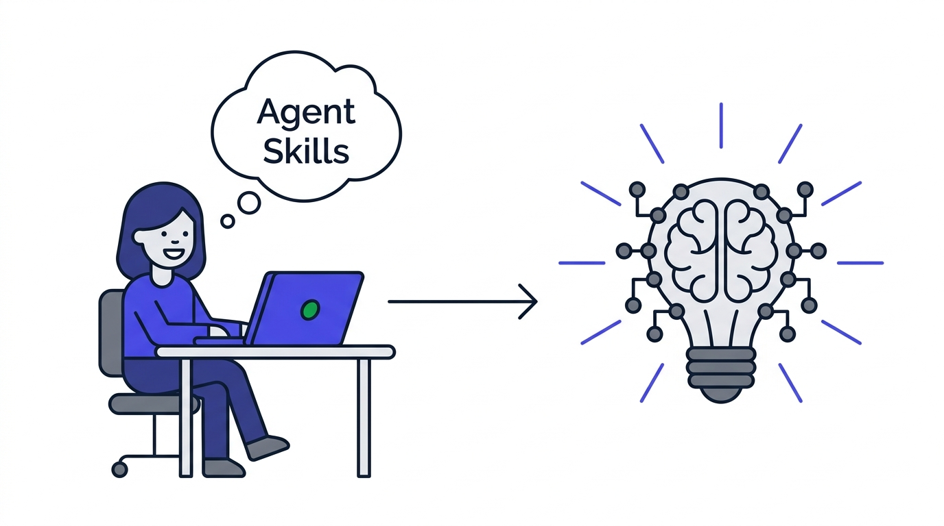agent skills
