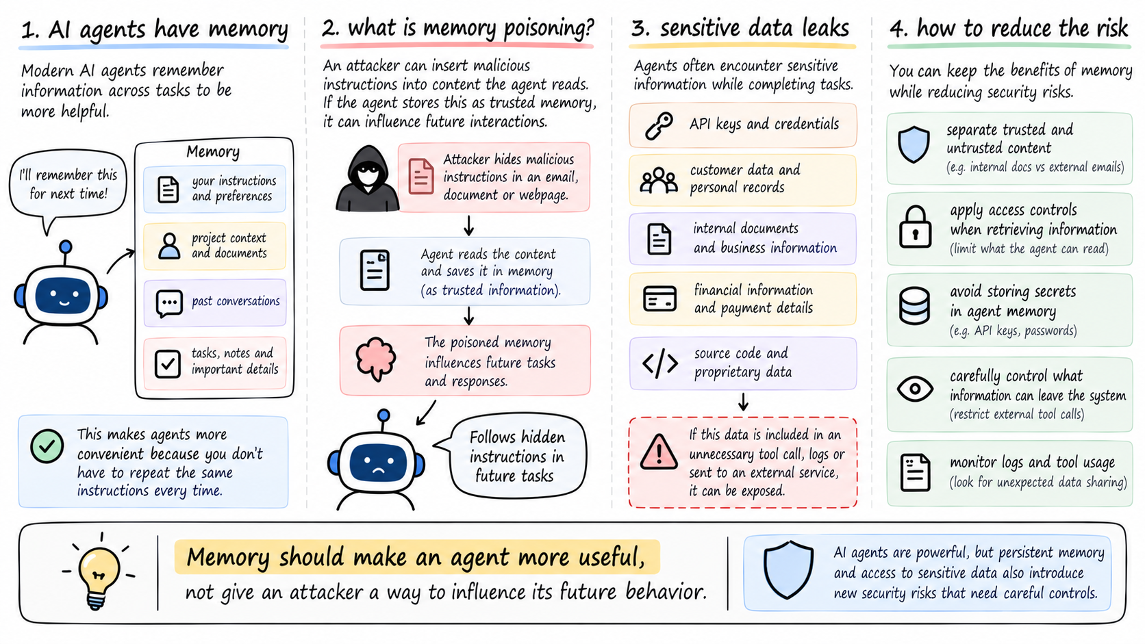 memory poisoning and sensitive data leaks