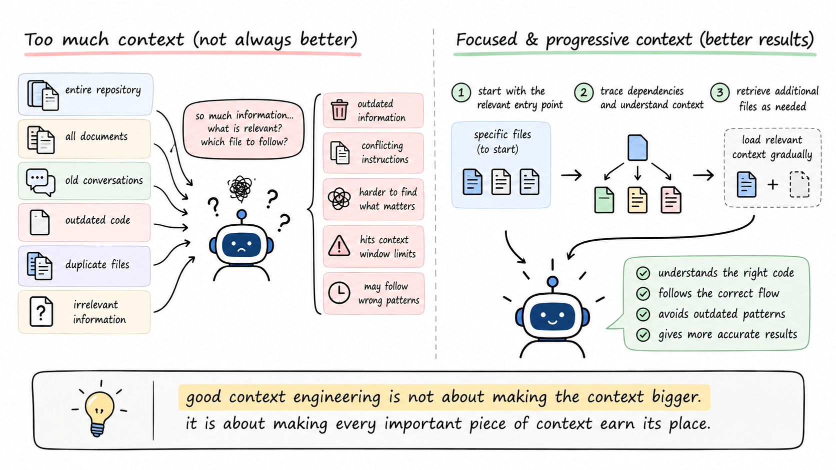 more context does not always mean better results