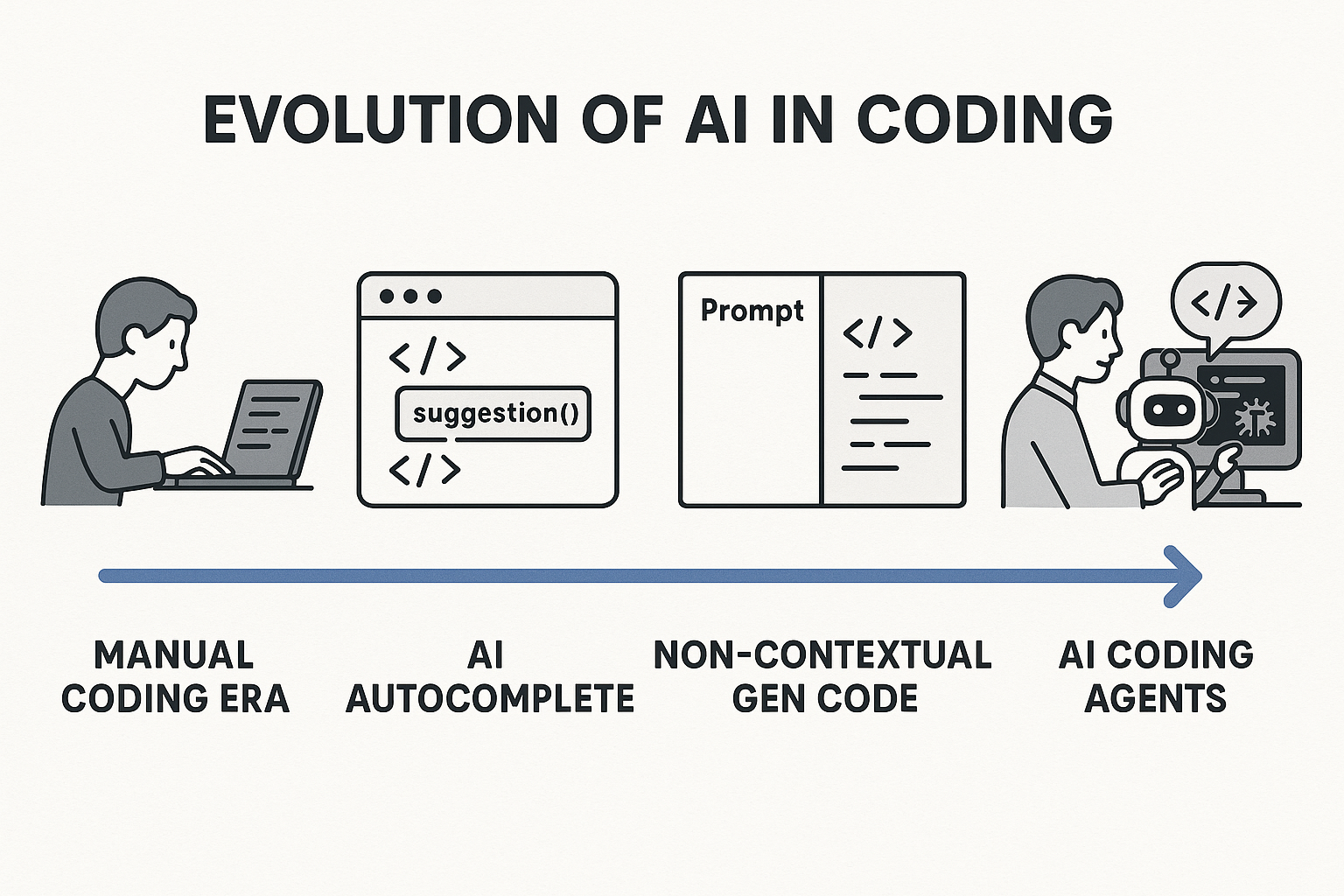 AI Coding Agents