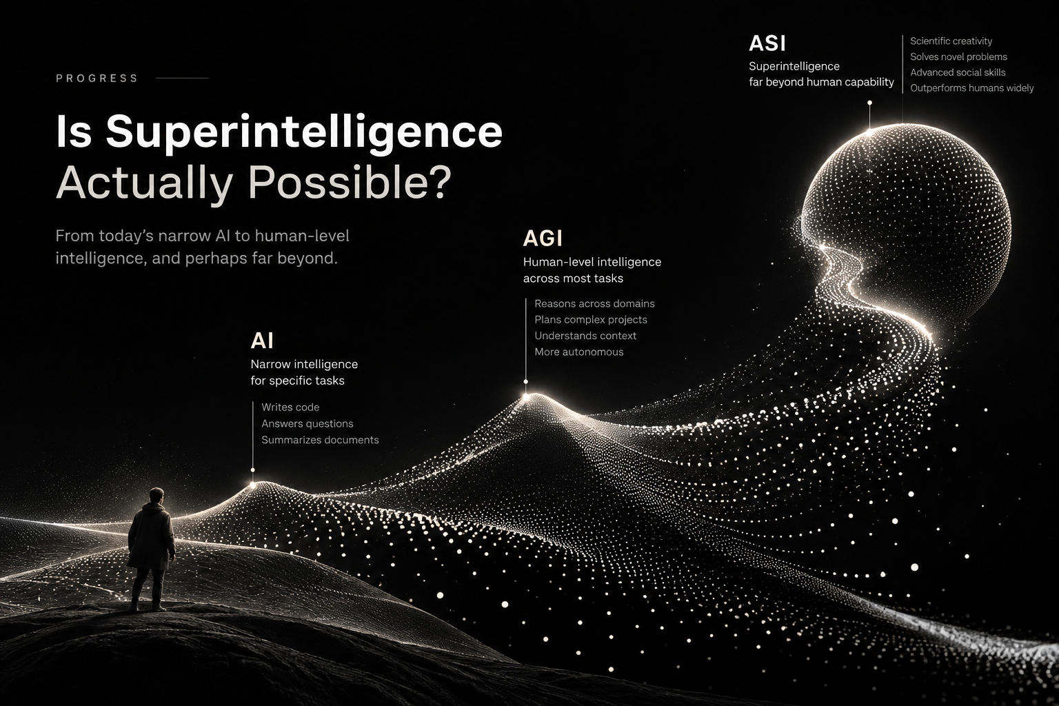 From AI to Superintelligence