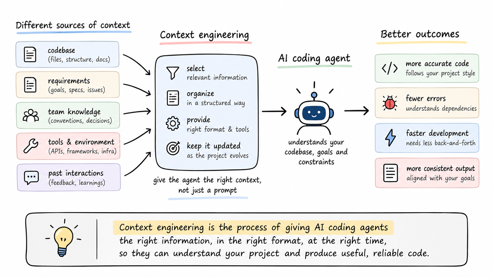 what is context engineering?