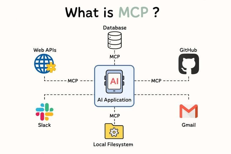 MCP
